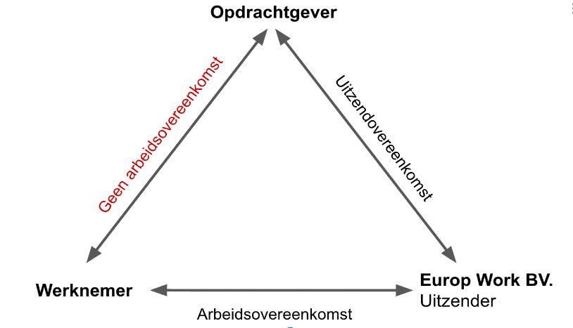 nl-process-uj nl-process-uj